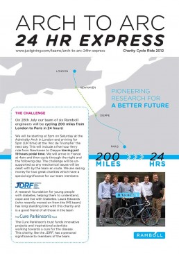 Arc to Arch Charity ride