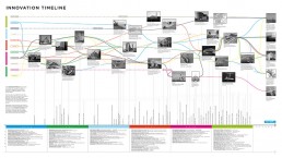 Queens Award Timeline - Ramboll