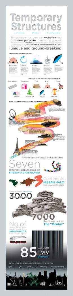 Temporary Structures Infographic