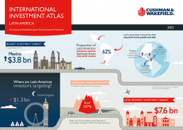 Infographic print for Cushman and Wakefield
